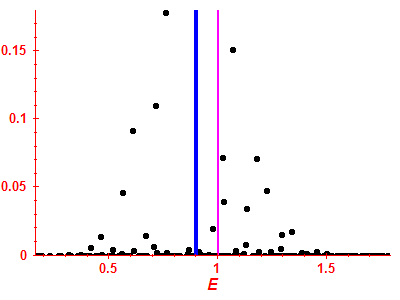 Strength function